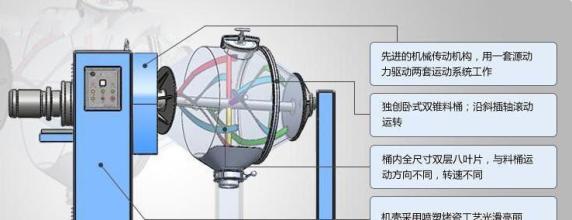 凱正帶您深入了解粉體混合機(jī)，從而合理操作使用